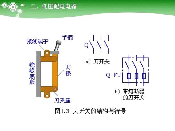 低压电气元器件种类及详细说明