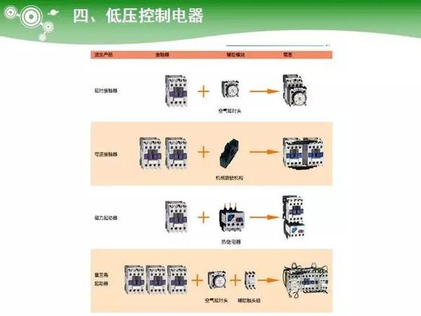 低压电气元器件种类及详细说明