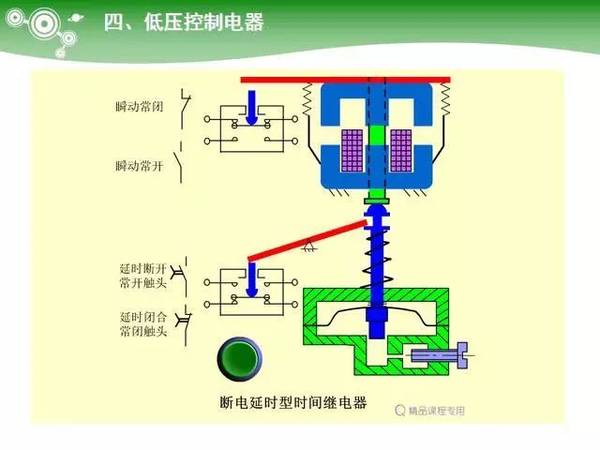 低压电气元器件种类及详细说明