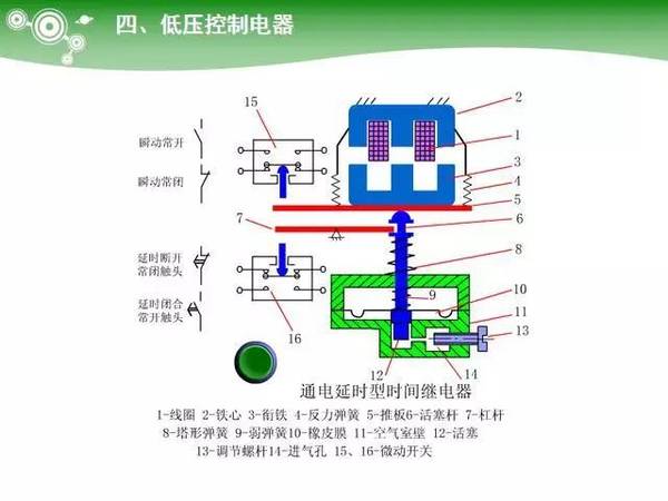 低压电气元器件种类及详细说明