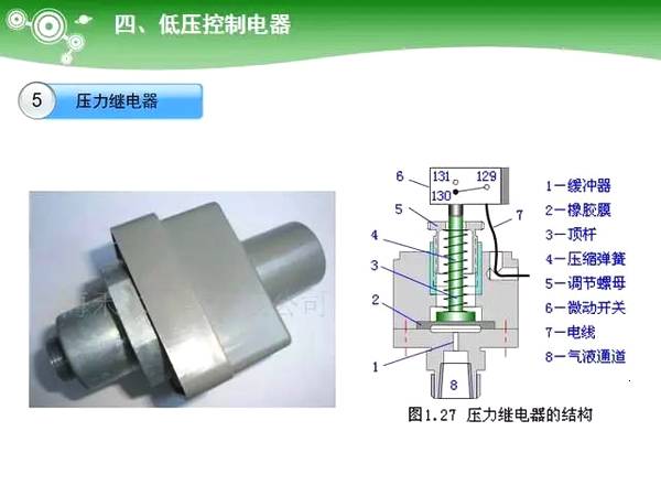 低压电气元器件种类及详细说明