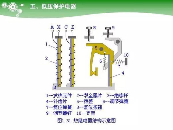 低压电气元器件种类及详细说明