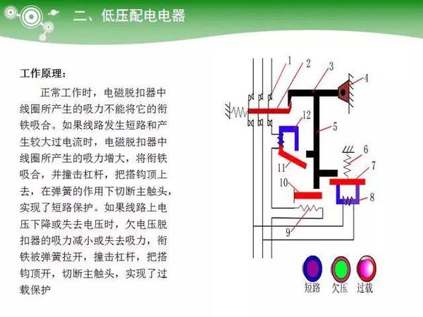 低压电气元器件种类及详细说明