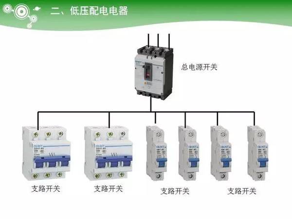 低压电气元器件种类及详细说明