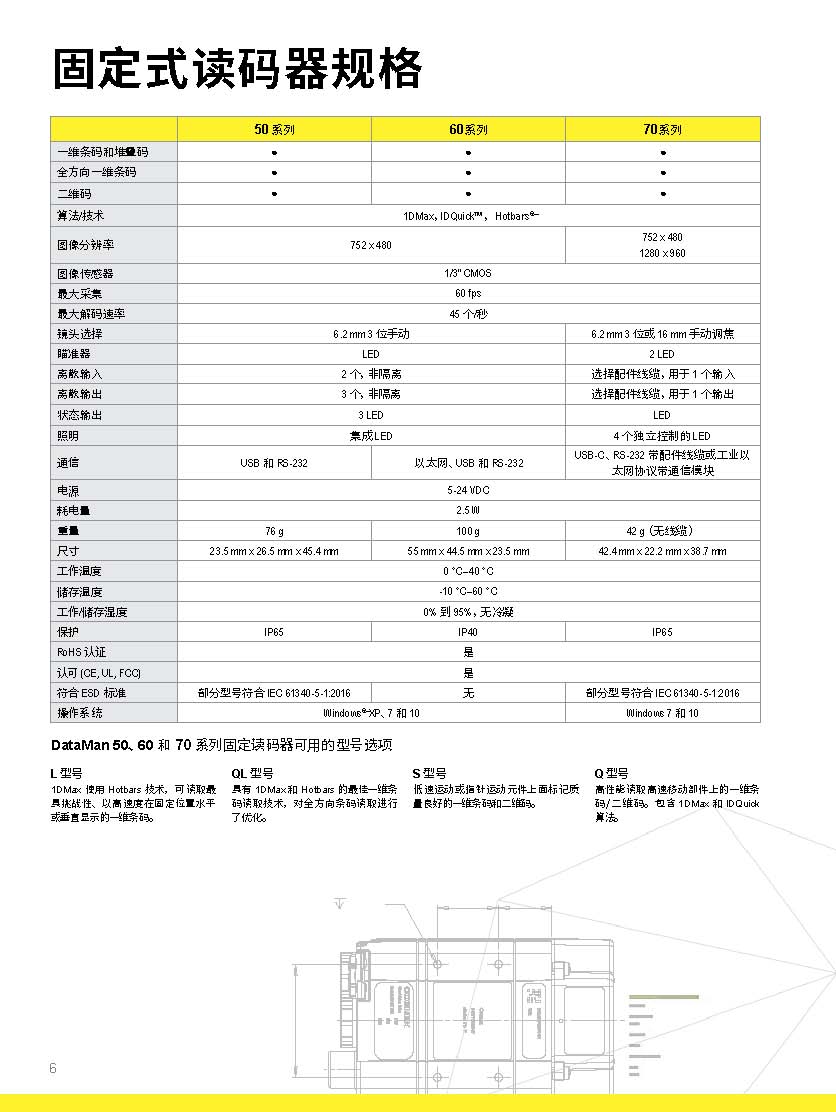 康耐视二维码读码器规格参数选型表