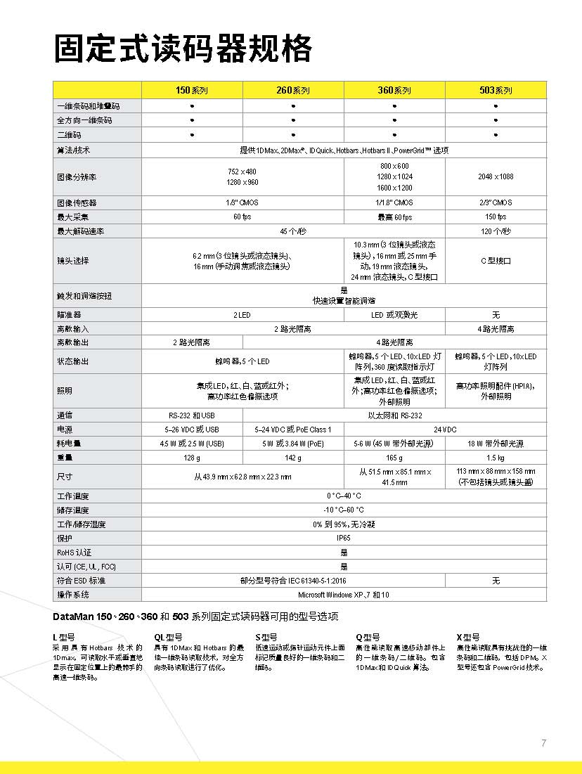 康耐视二维码读码器规格参数选型表