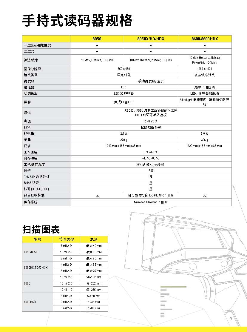 康耐视二维码读码器规格参数选型表