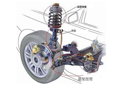 汽车减震缓冲器原理 动画展示