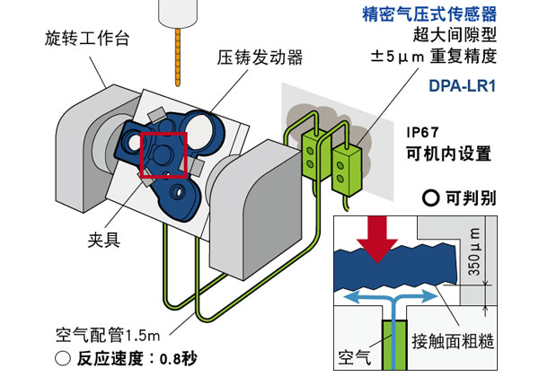 气压式精密就位传感器 — CNC机床上料到位检测