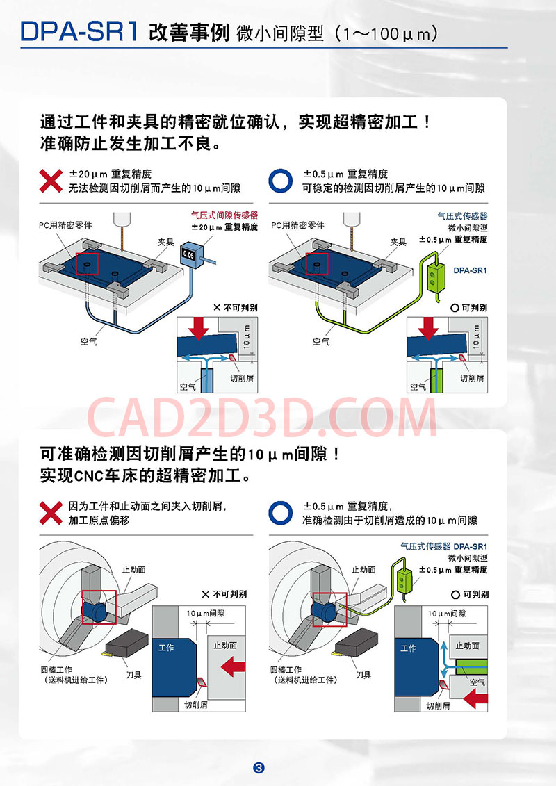 气压式精密就位传感器 用于CNC机床上料到位检测