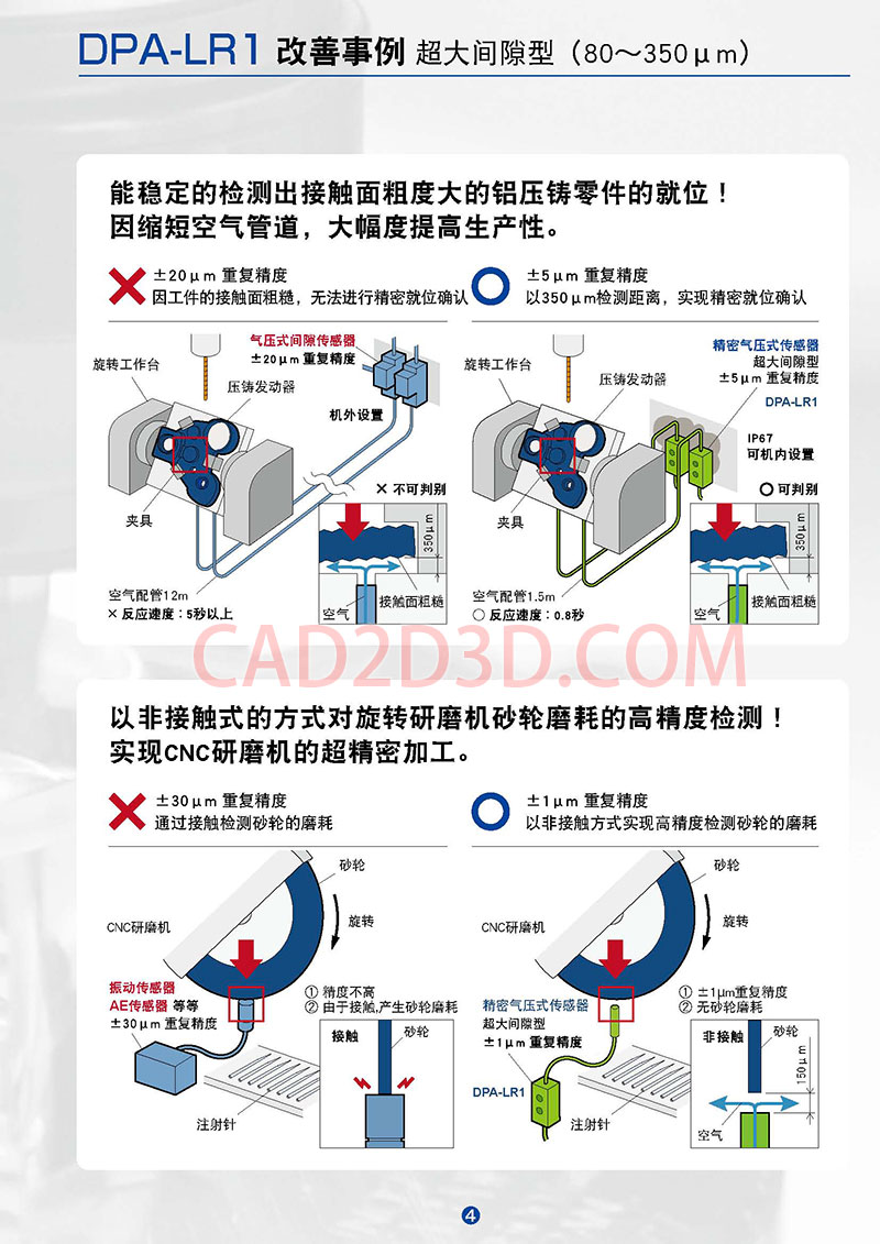 气压式精密就位传感器 用于CNC机床上料到位检测