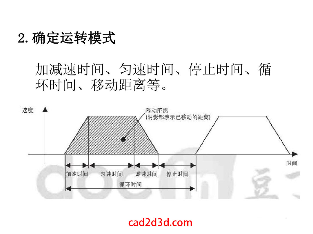 伺服电机的选型计算方法及应用案例