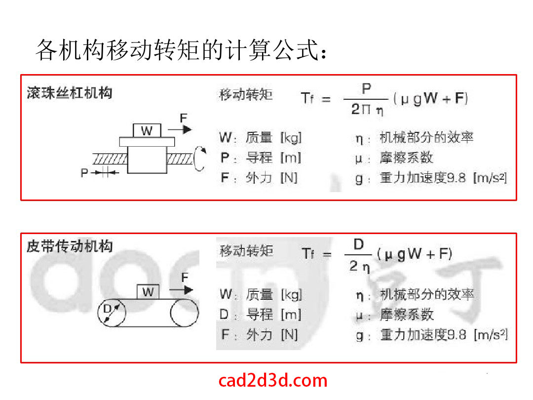 伺服电机的选型计算方法及应用案例