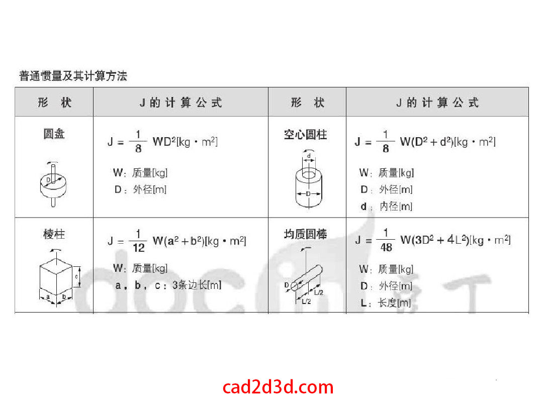 伺服电机的选型计算方法及应用案例