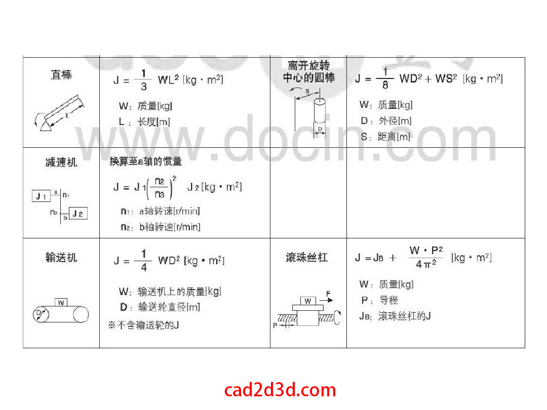 伺服电机的选型计算方法及应用案例