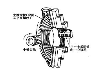 砂轮机卡盘示意图图片