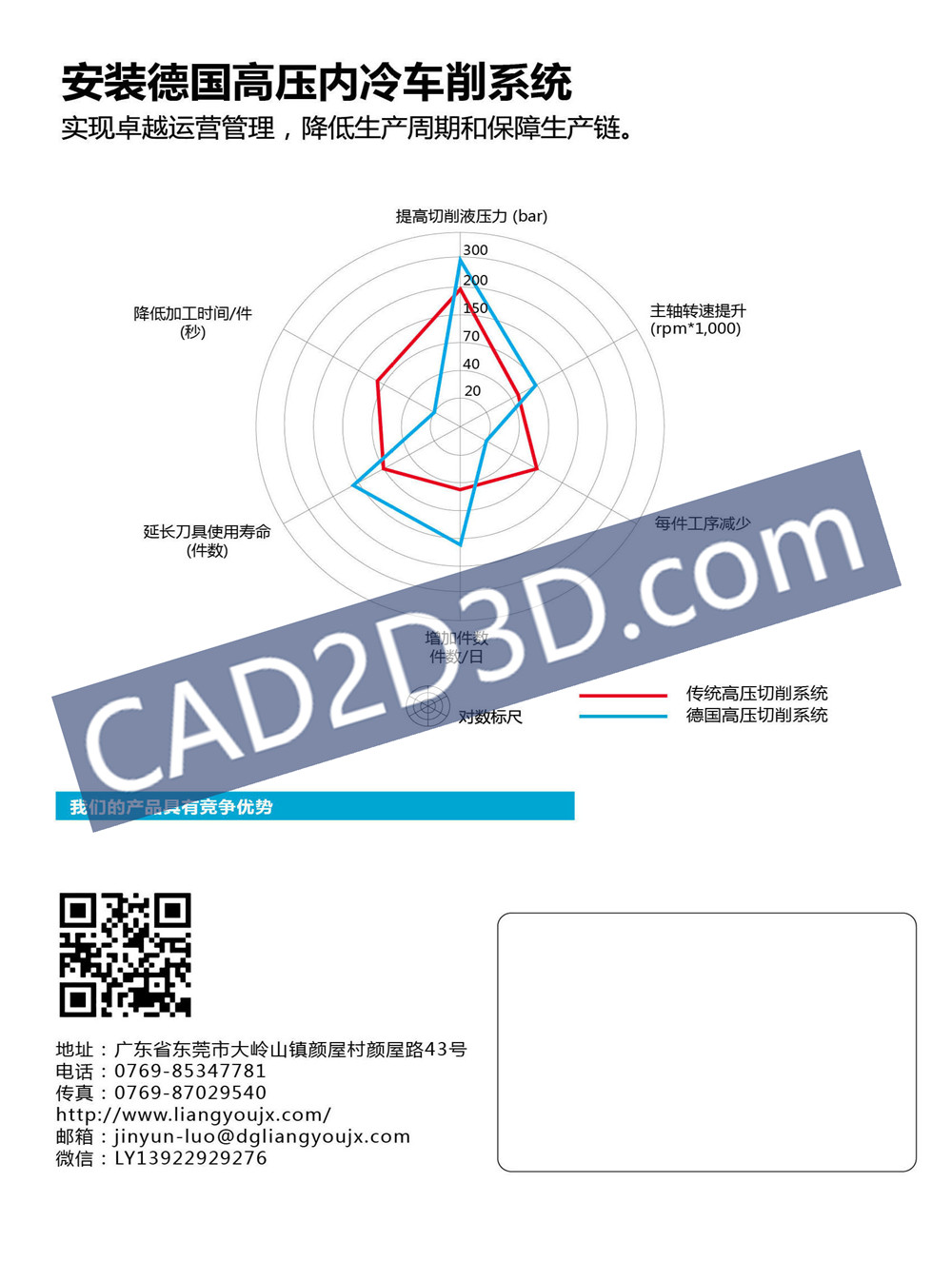 车床高压内冷车削断屑系统（德国穆勒）