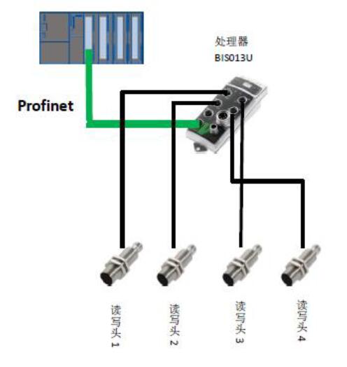 RFID射频识别技术 实现工件识别追溯