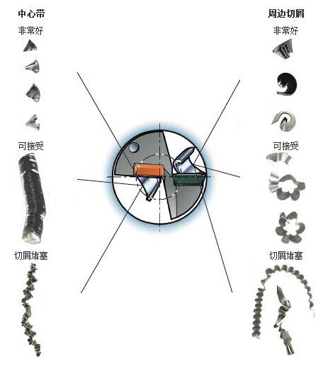 钻孔排屑断屑控制方法