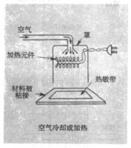 气体应用案例：气体输送 液体雾化 搅动液体 空气冷却加热