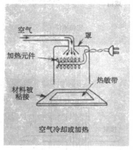 气体应用案例：气体输送 液体雾化 搅动液体 空气冷却加热