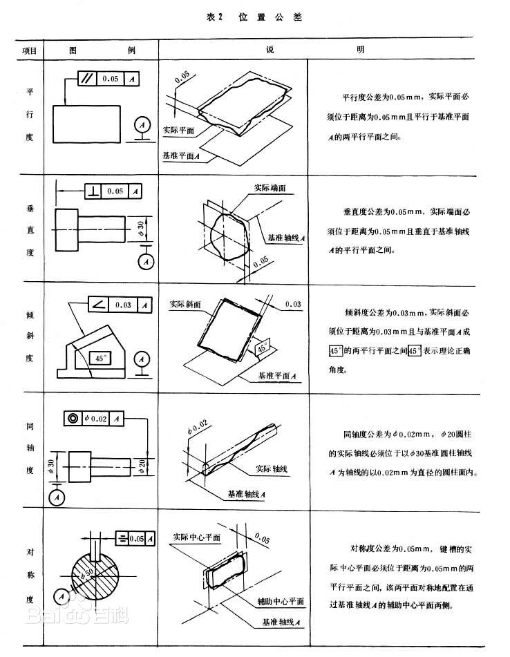 机械设计形状位置公差详解（视频）