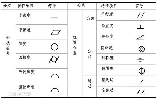 公差与配合 形位公差 轴孔配合 公差带 动画图解 教程