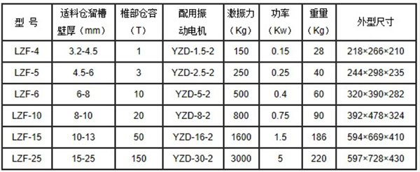 仓壁振动器（料仓下料用）种类及用途