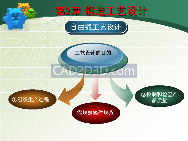 锻造工艺设计方法流程及实际设计案例（自由锻）