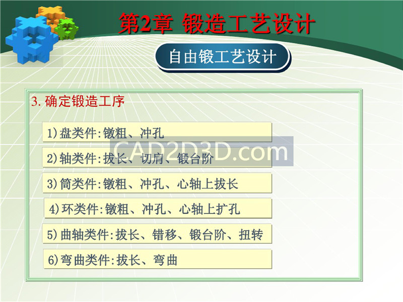 锻造工艺设计方法流程及实际设计案例（自由锻）