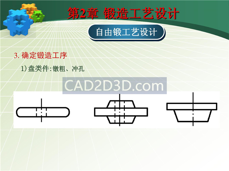 锻造工艺设计方法流程及实际设计案例（自由锻）