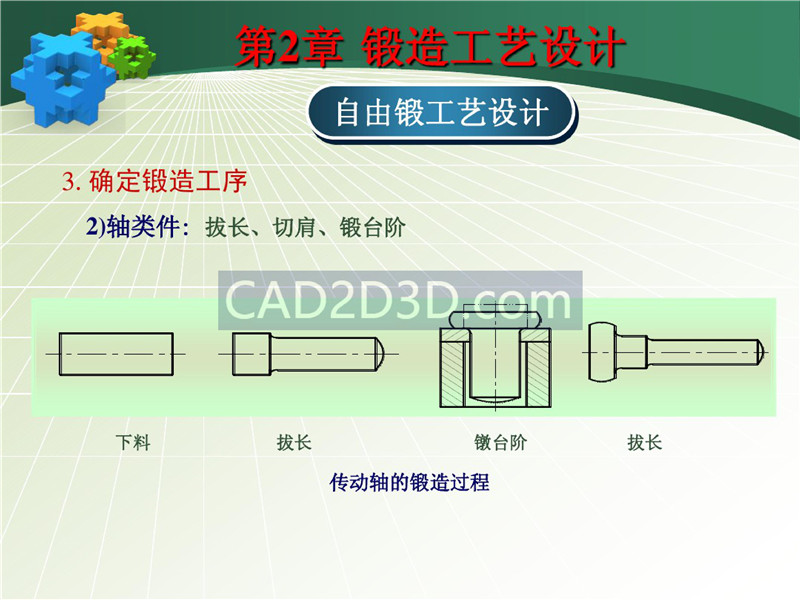 锻造工艺设计方法流程及实际设计案例（自由锻）