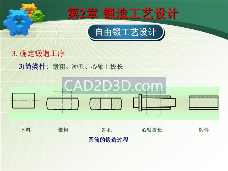 锻造工艺设计方法流程及实际设计案例（自由锻）