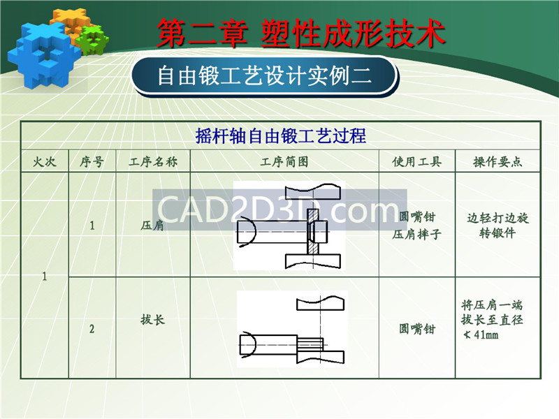 锻造工艺设计方法流程及实际设计案例（自由锻）