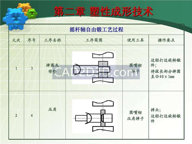 锻造工艺设计方法流程及实际设计案例（自由锻）