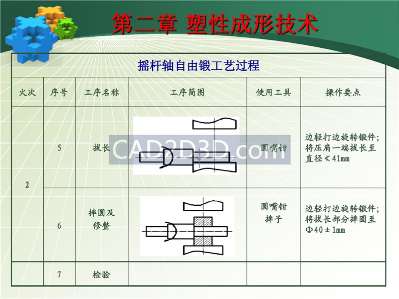 锻造工艺设计方法流程及实际设计案例（自由锻）