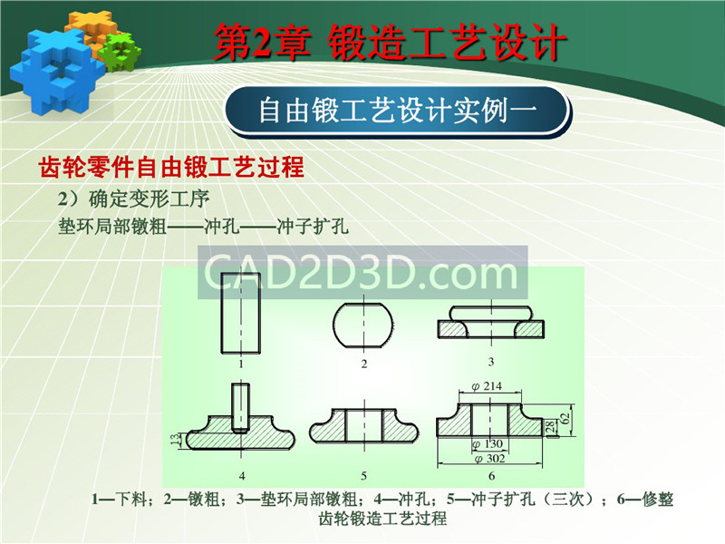 锻造工艺设计方法流程及实际设计案例（自由锻）