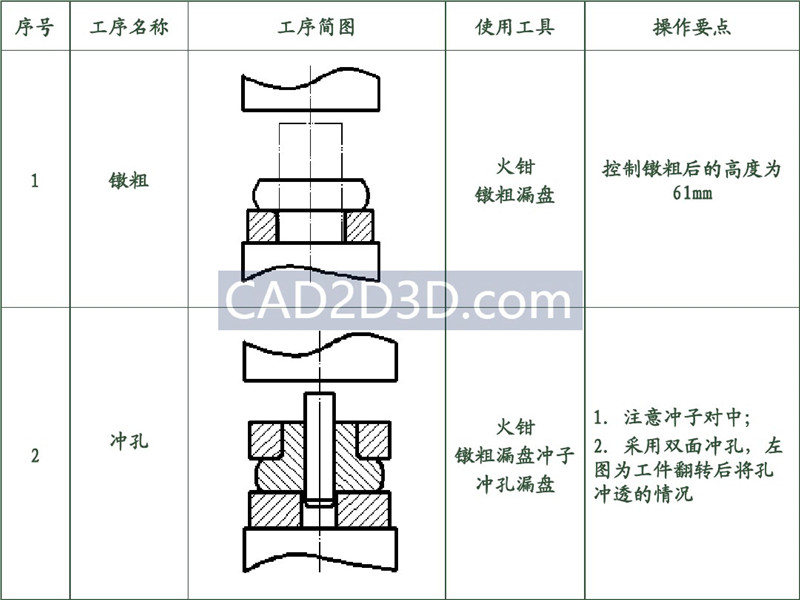 锻造工艺设计方法流程及实际设计案例（自由锻）