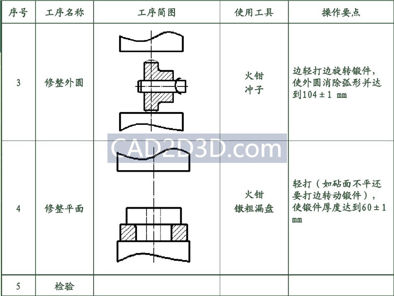 锻造工艺设计方法流程及实际设计案例（自由锻）