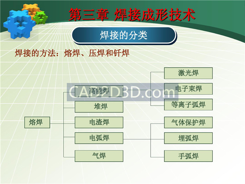 焊接成形技术工艺设计教程实例详解
