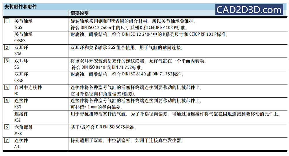 气缸活塞杆连接件种类