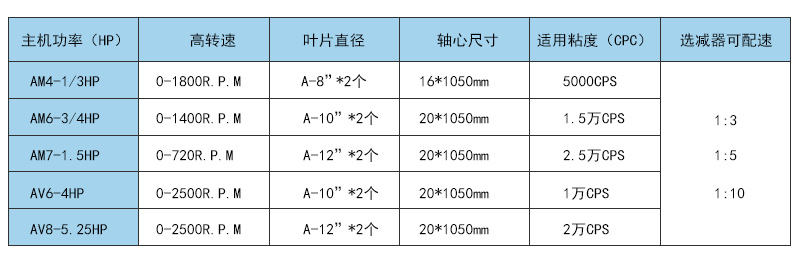 气动升降搅拌机 油漆 涂料