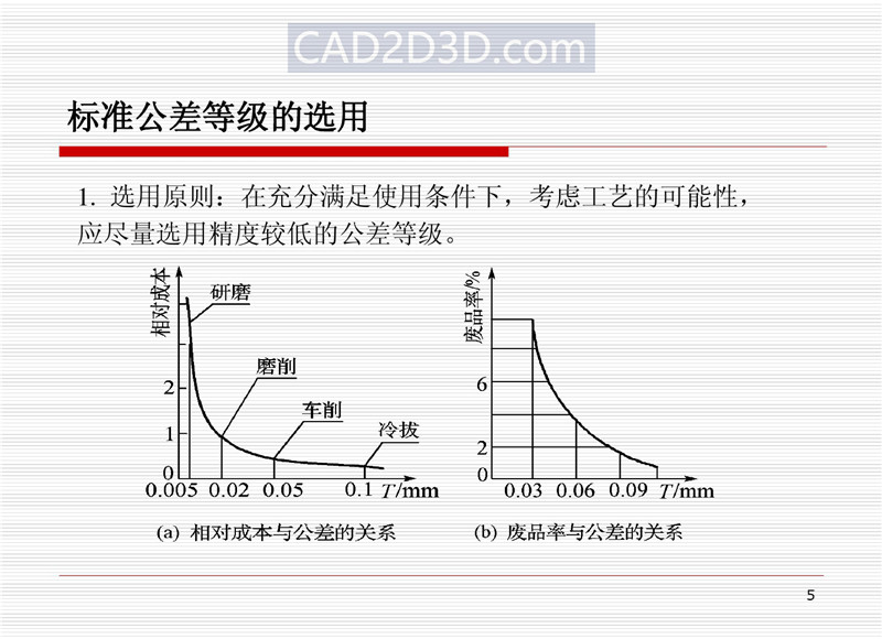 机械设计尺寸精度设计基本原则和方法（配合制、公差等级、配合、未注公差）