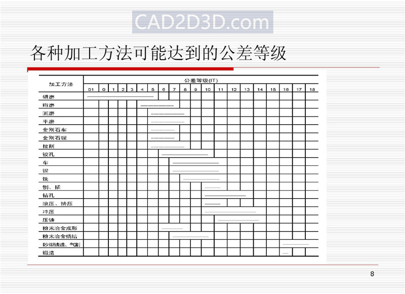 机械设计尺寸精度设计基本原则和方法（配合制、公差等级、配合、未注公差）