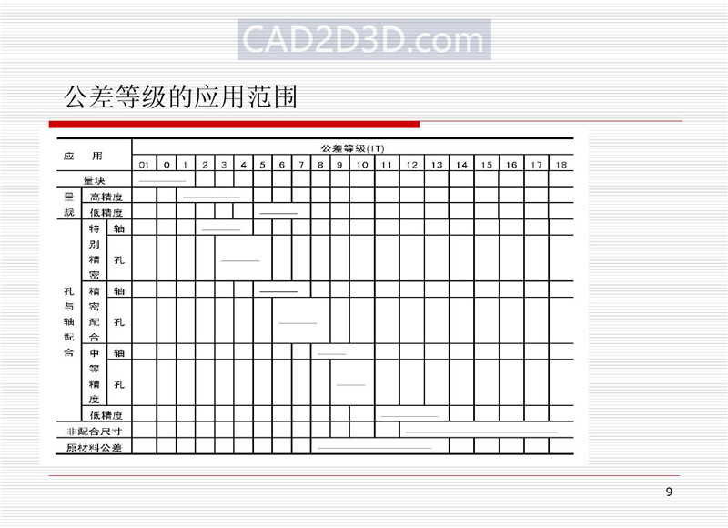 机械设计尺寸精度设计基本原则和方法（配合制、公差等级、配合、未注公差）