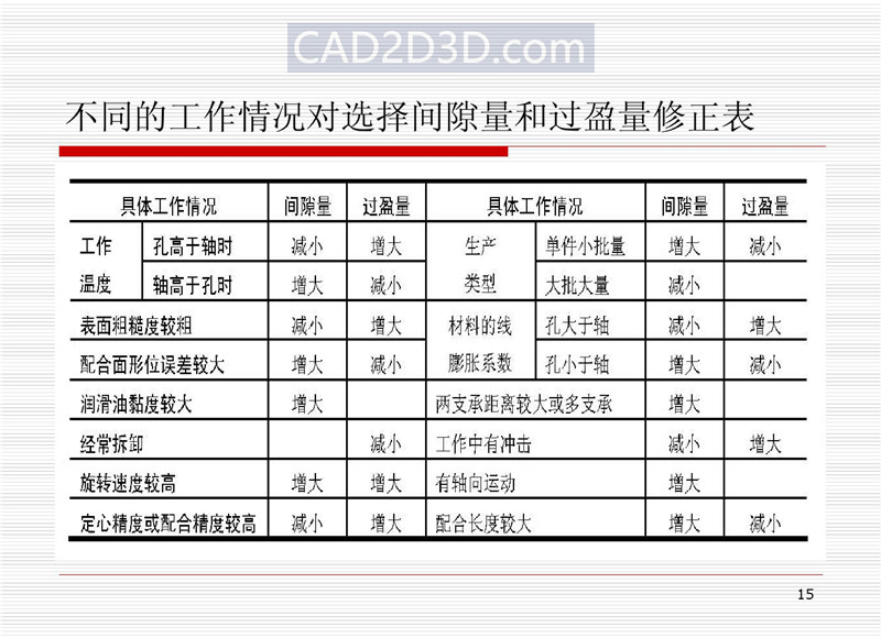 机械设计尺寸精度设计基本原则和方法（配合制、公差等级、配合、未注公差）