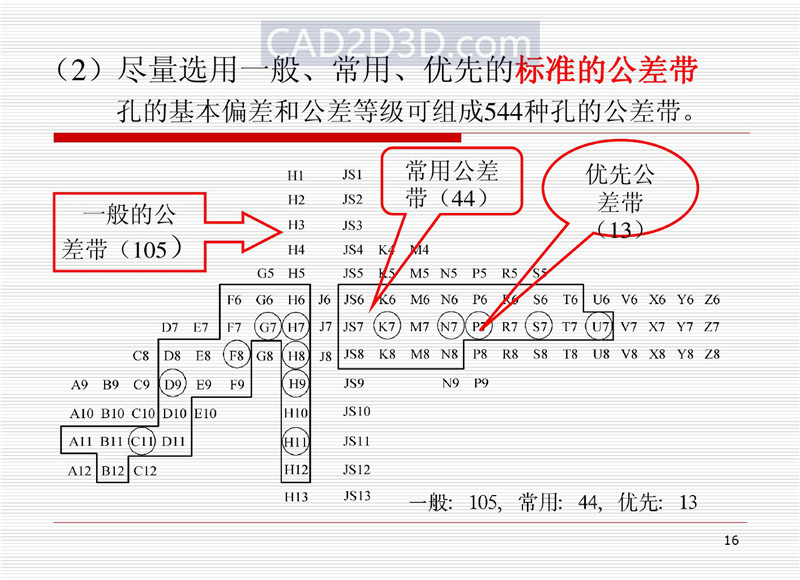 机械设计尺寸精度设计基本原则和方法（配合制、公差等级、配合、未注公差）