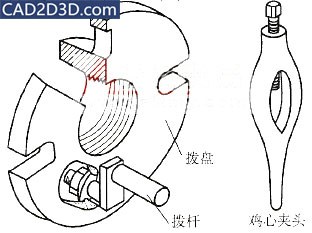 车床磨床夹紧定位工装：顶尖、拨盘、鸡心夹头详细介绍