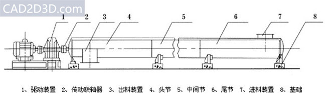 螺旋输送机结构原理及应用详解