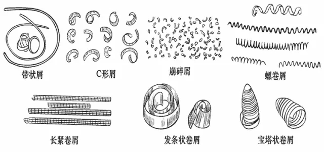 机加工切屑形成原理种类及断屑方法